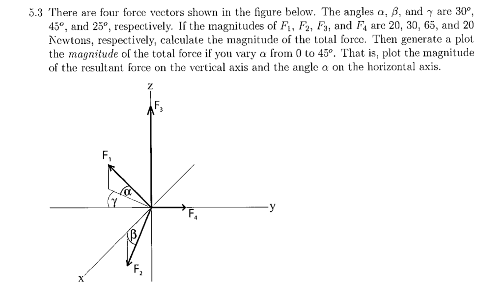 Solved 5.3 There are four force vectors shown in the figure | Chegg.com