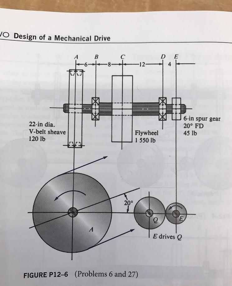 Machine Elements In Mechanical Design 6th Edition Chegg