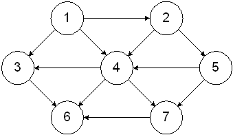Solved Using the Graph.java methods, and assuming the | Chegg.com