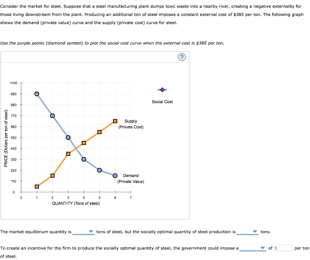 solved-consider-the-market-for-steel-suppose-that-a-steel-chegg