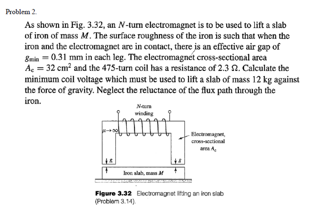 Solved An Nturn is to be used to lift a slab