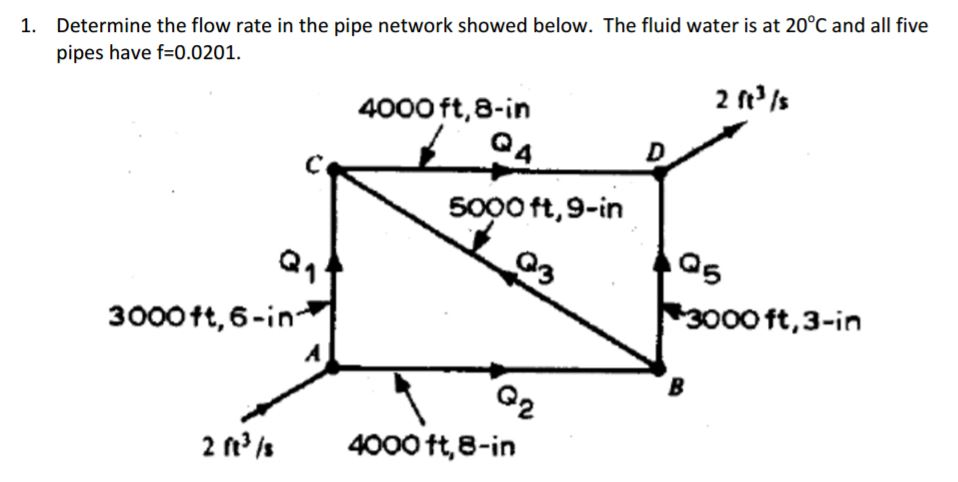 Solved Determine the flow rate in the pipe network showed | Chegg.com