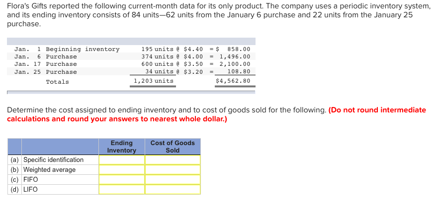 Solved Flora's Gifts reported the following current-month | Chegg.com