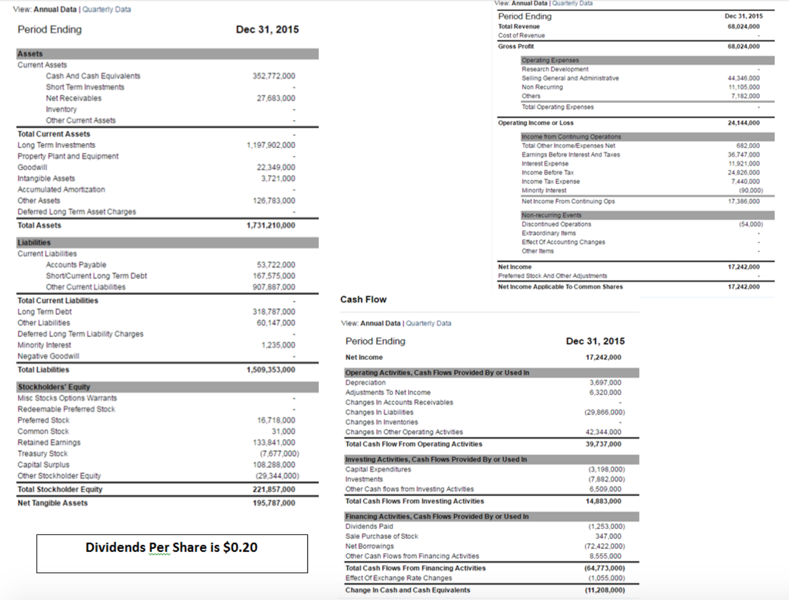 Prepare Investment Opportunity Schedule And Marginal 