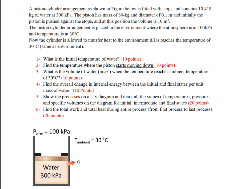 Solved A Piston/cylinder Arrangement As Shown In Figure | Chegg.com