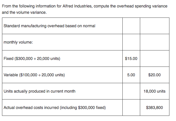 Solved From the following information for Alfred Industries, | Chegg.com