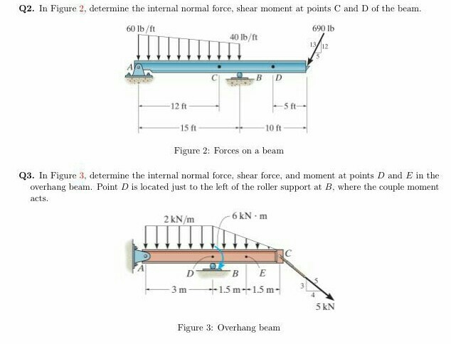Solved Q2. In Figure 2, determine the internal normal force, | Chegg.com