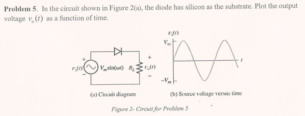 Solved In the circuit shown in figure 2(a), the diode has | Chegg.com
