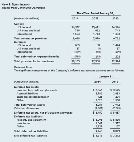 solved-note-9-taxes-in-part-income-from-continuing-chegg