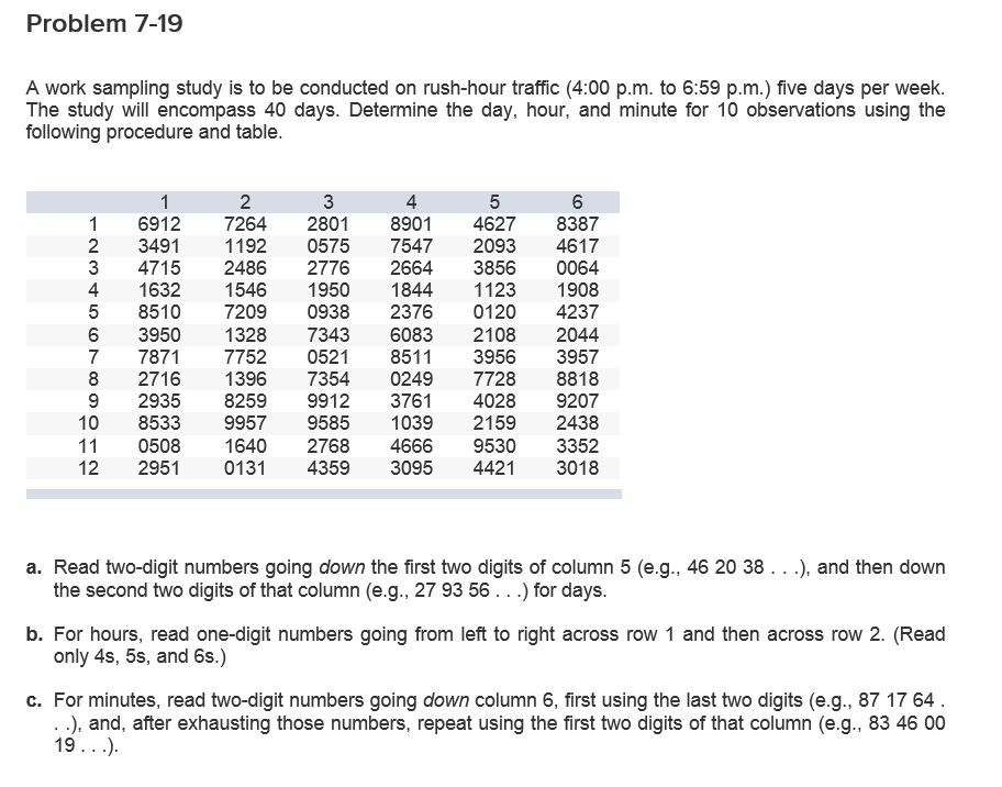 Solved Work Sampling