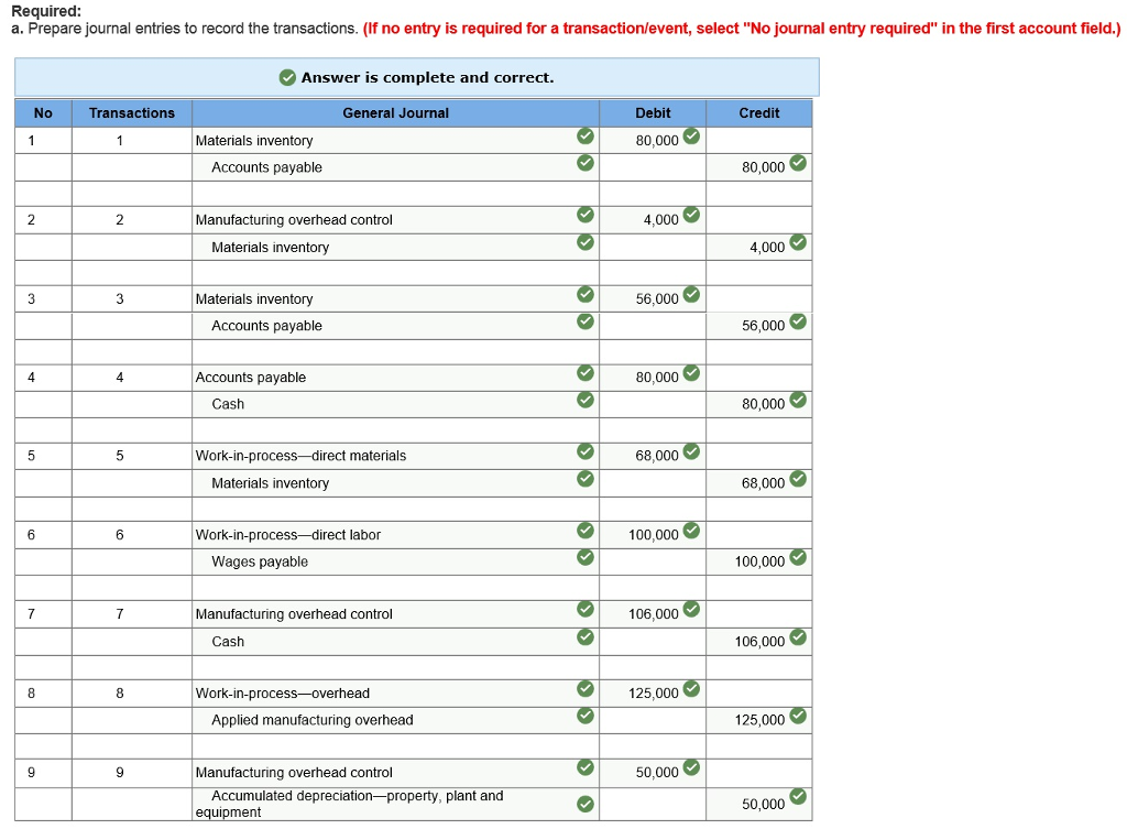 Solved Exercise 7-21 Assigning Costs to Jobs (LO 7-1, 2) The | Chegg.com