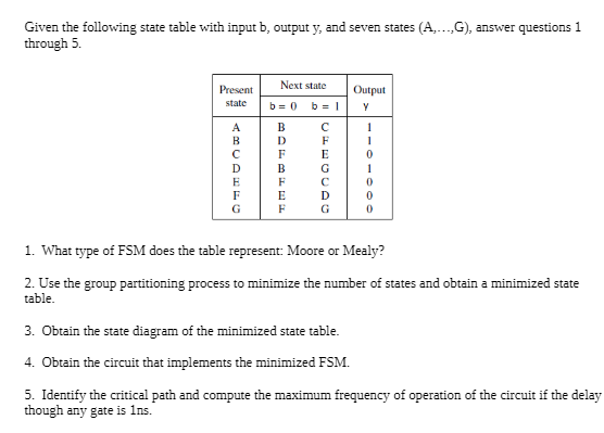 Solved Given The Following State Table With Input B, Output | Chegg.com