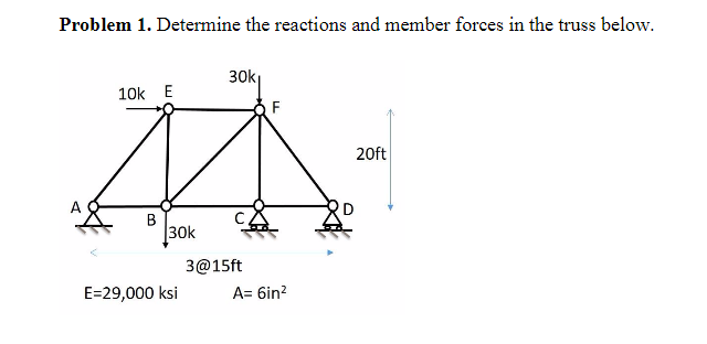 Solved Problem 1. Determine the reactions and member forces | Chegg.com