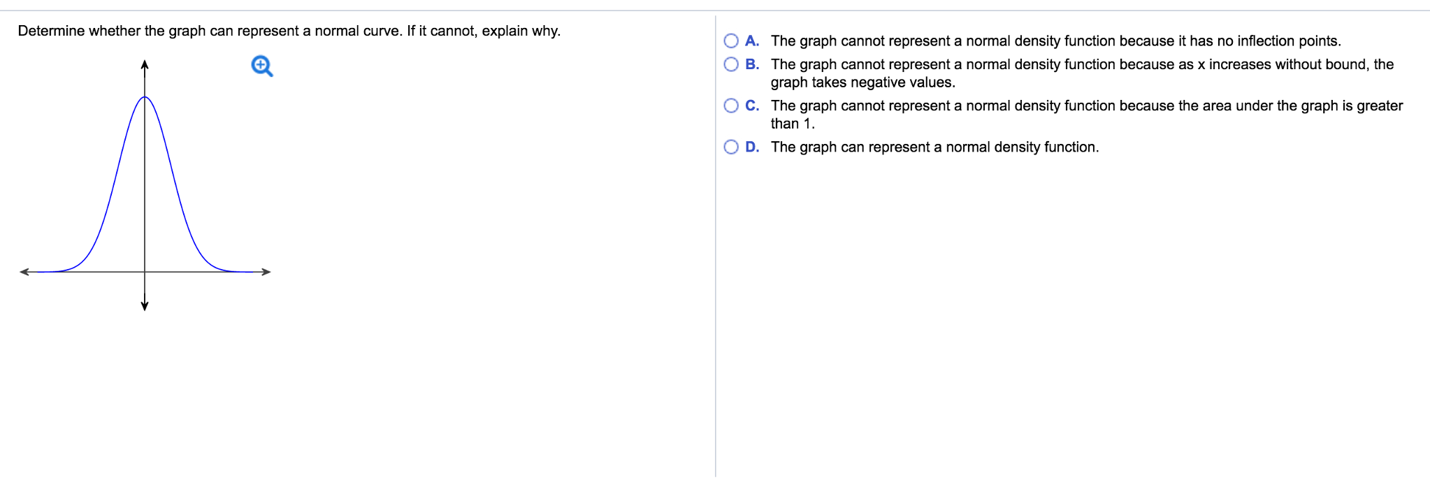 Solved: Determine Whether The Graph Can Represent A Normal... | Chegg.com