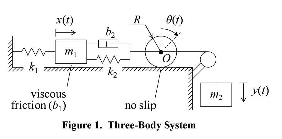Solved Dynamics of Mechanical Systems: Three-Body System | Chegg.com