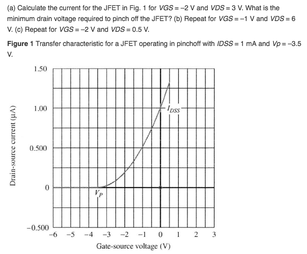 Solved Calculate the current for the JFET in Fig. 1 for VGS