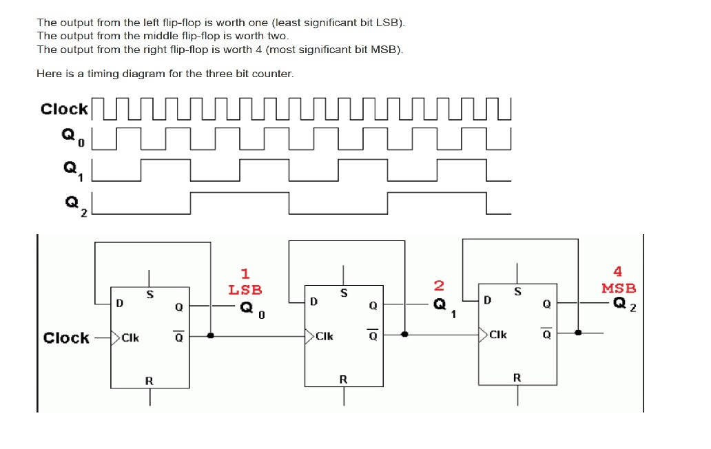 solved-the-output-from-the-left-flip-flop-is-worth-one-chegg