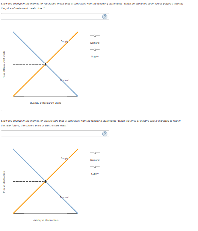 Solved Show the change in the market for gasoline that is