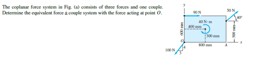 Solved The Coplanar Force System In Fig A Consists Of