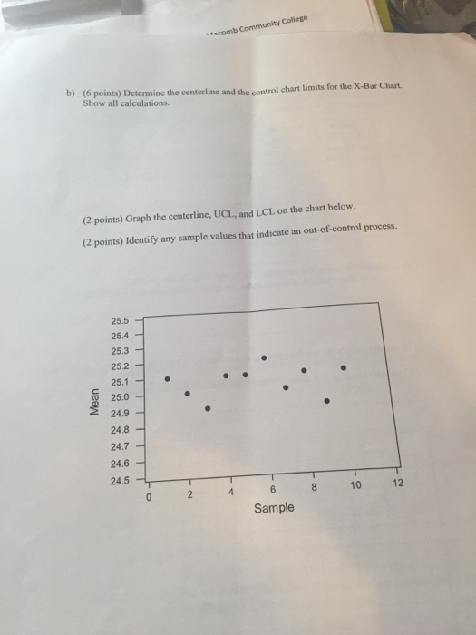 Determine the centerline and the control chart limits | Chegg.com