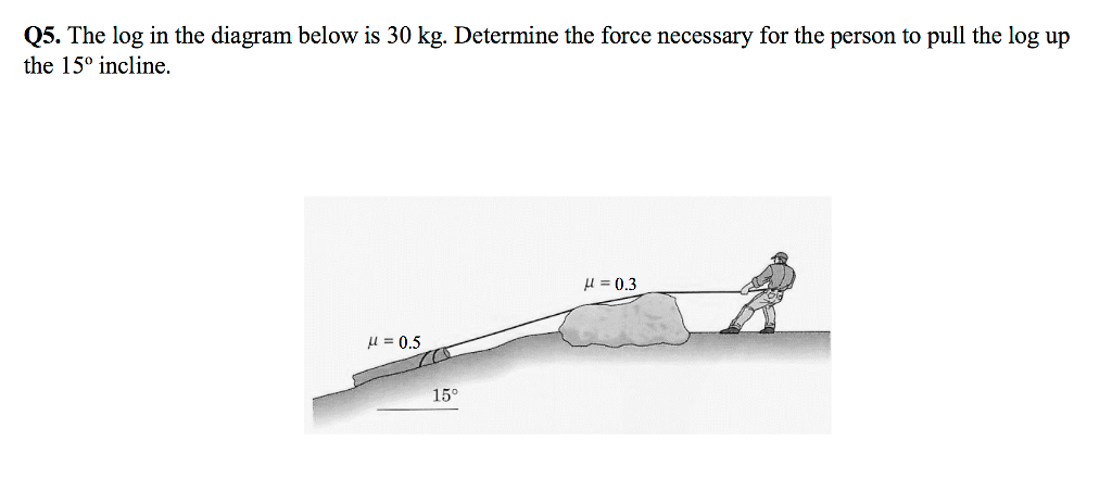 solved-q5-the-log-in-the-diagram-below-is-30-kg-de-the-15-chegg