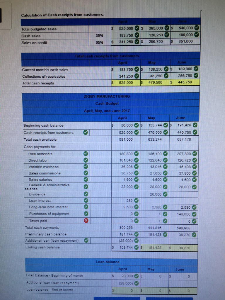 Solved: The Management Of Zigby Manufacturing Prepared The... | Chegg.com