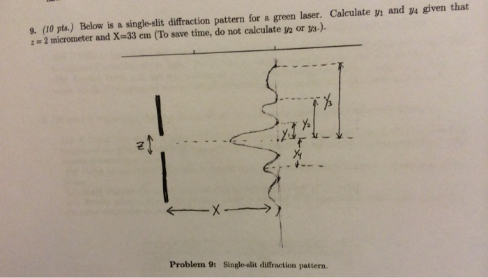 Solved Below is a single-slit diffraction pattern for a | Chegg.com