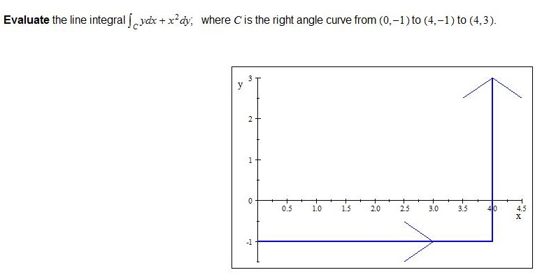 Solved Evaluate the line integral ydx + x2dy; where C is | Chegg.com