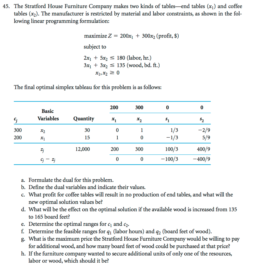 Solved 45. The Stratford House Furniture Company makes two