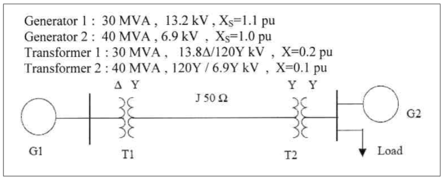 Solved Problem 3. Figure 1 shows the single line diagram of | Chegg.com