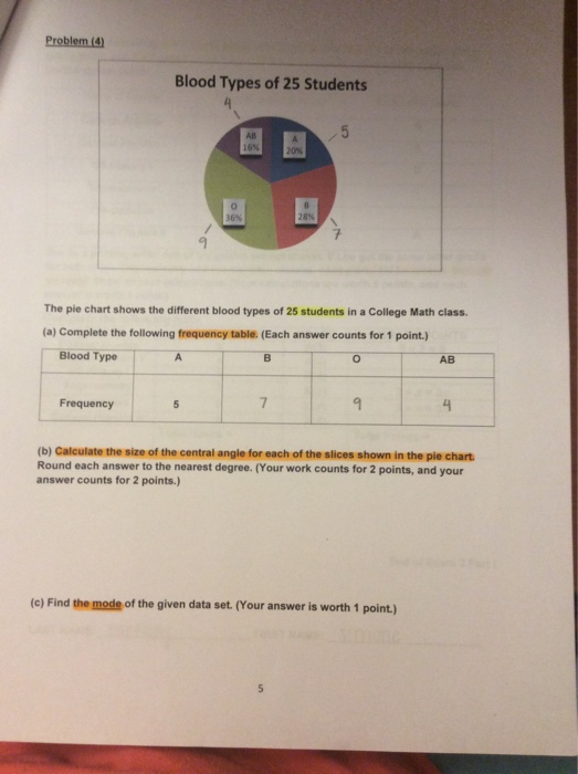 Solved The Pie Chart Shows The Different Blood Types Of 25 Chegg