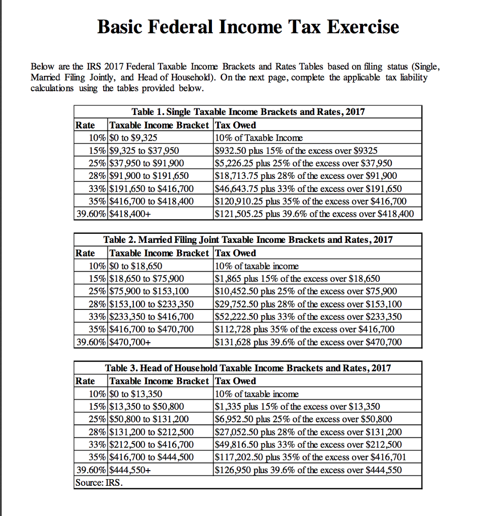 Solved Basic Federal Income Tax Exercise Below Are The Irs 