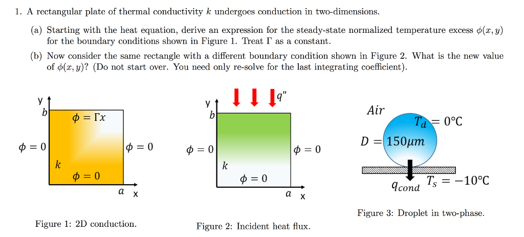 Solved A Rectangular Plate Of Thermal Conductivity K Chegg Com