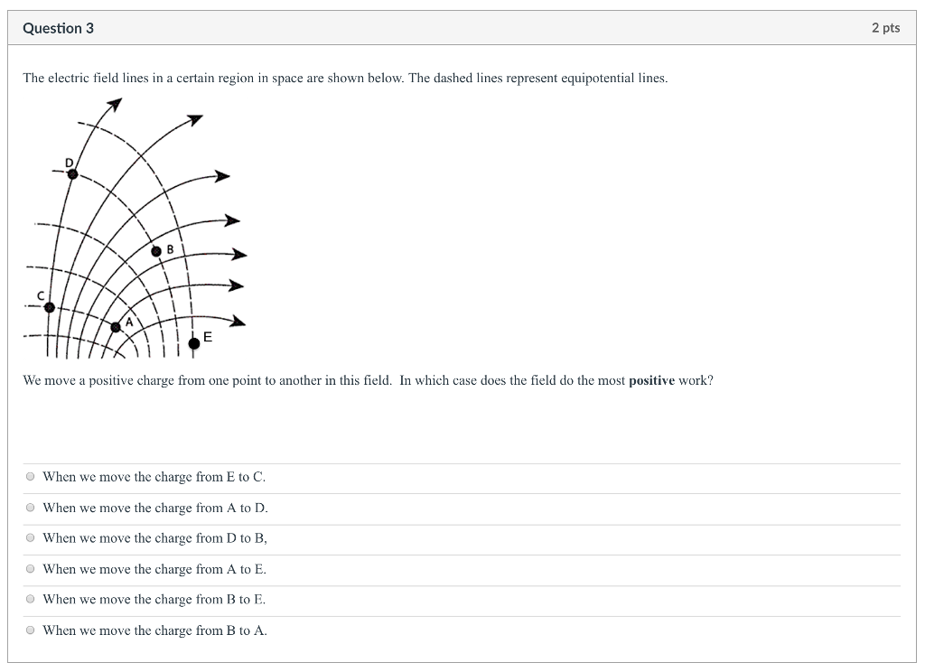 Solved Question 3 2 pts The electric field lines in a | Chegg.com