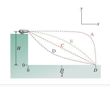 Solved: A Cannon Is Fired From The Top Of A Cliff As Shown ... Solved: A Cannon Is Fired From The Top Of A Cliff As Shown ...