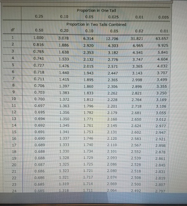 Solved 10. The t test for two independent samples - | Chegg.com