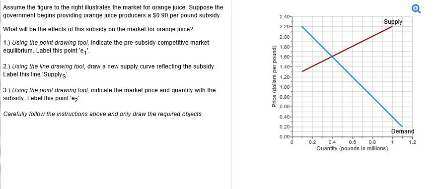 Solved: Assume The Figure To The Right Illustrates The Mar... | Chegg.com