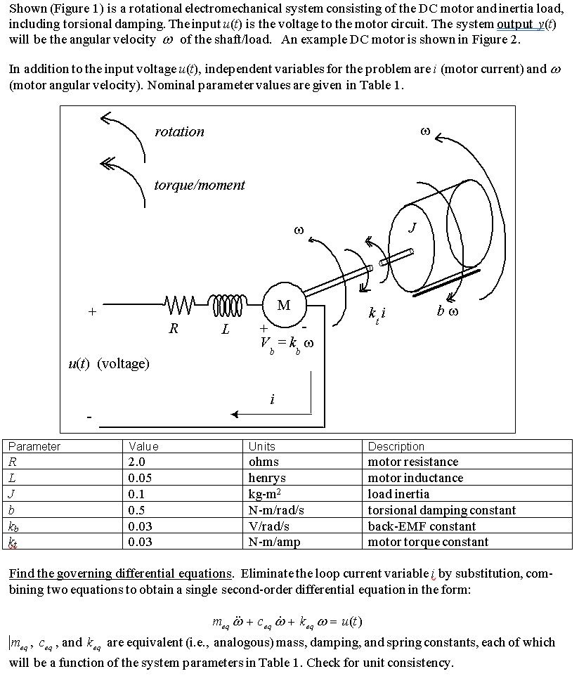 Solved Shown (Figure 1) is a rotational electromechanical