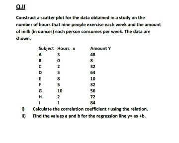 Solved Construct a scatter plot for the data obtained in a | Chegg.com