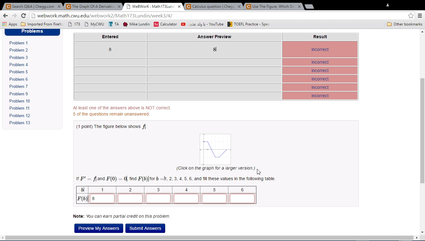 Solved If F F And F 0 0 Find F B For B 1 2 3 4 5 Chegg Solved If F F And F 0 0 Find F B For B 1 2 3 4 5 Chegg