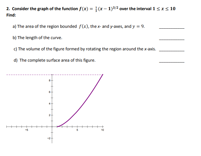 Solved 2. Consider the graph of the function f(x)-1 (x-1)3/2 | Chegg.com