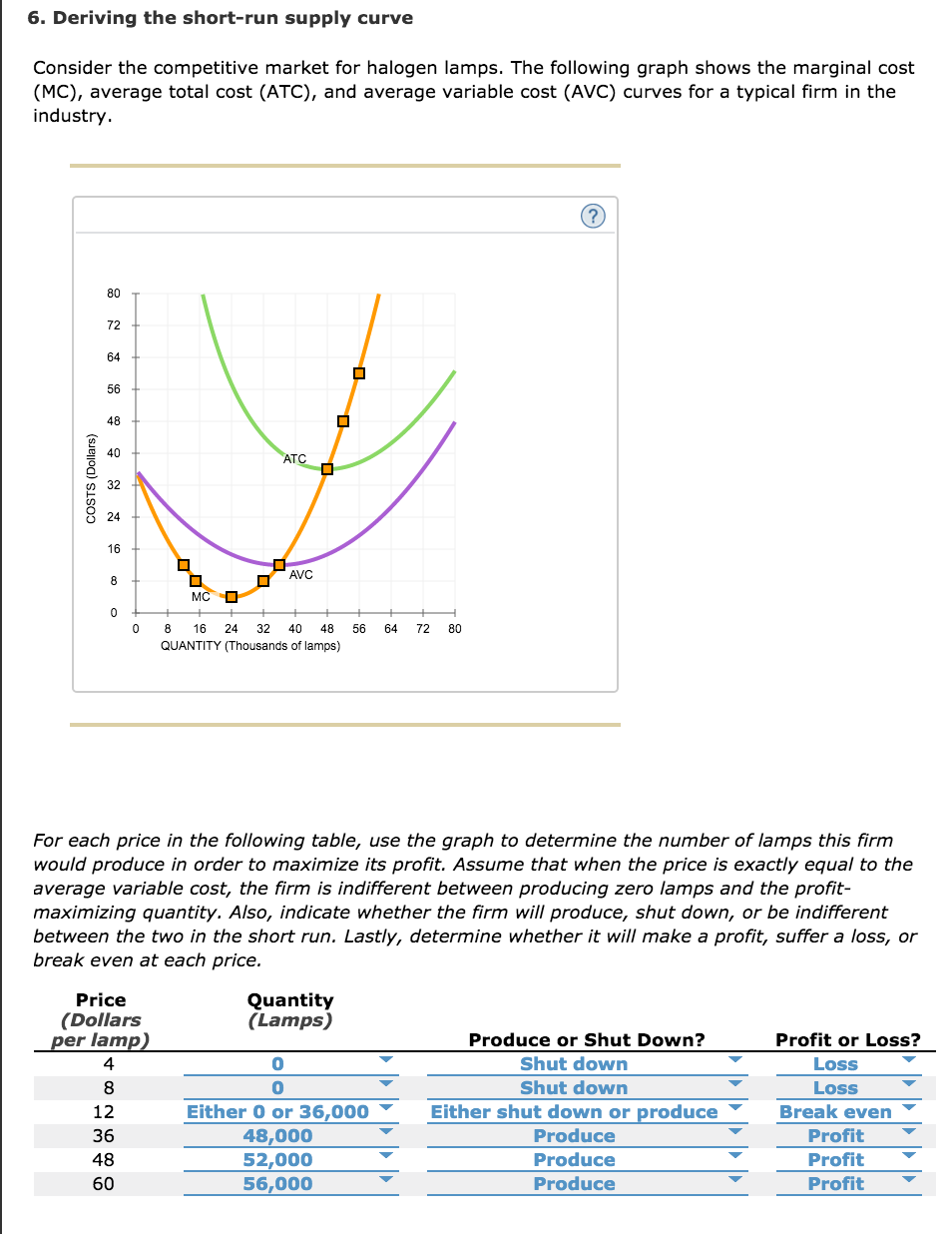 Solved 6. Deriving the shortrun supply curve Consider the