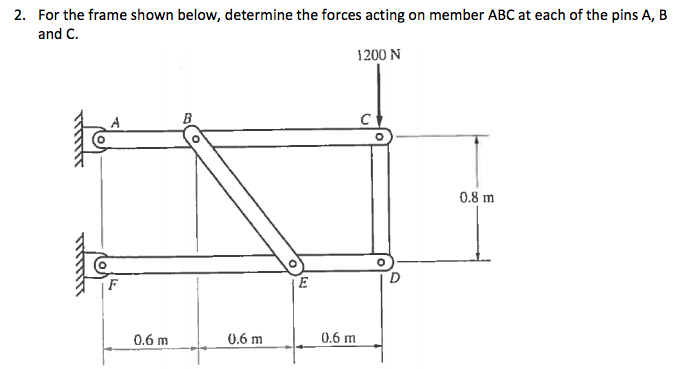 Solved For the frame shown below, determine the forces | Chegg.com