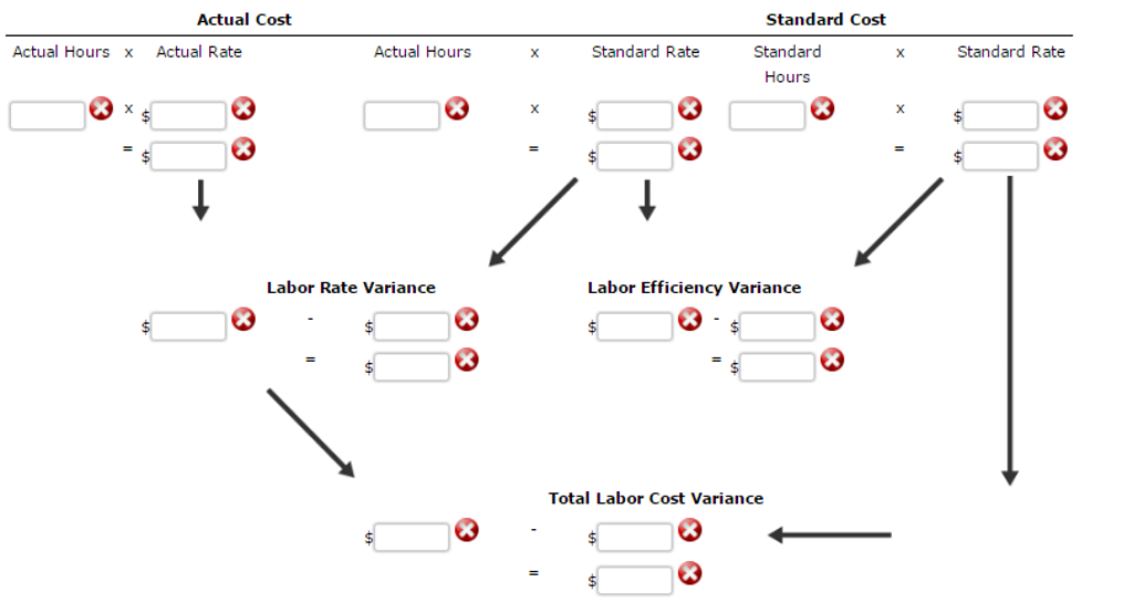 Solved Blueprint Problem: Direct labor variance Labor | Chegg.com