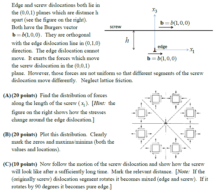 Edge and screw dislocations both lie in the (0, 0, | Chegg.com