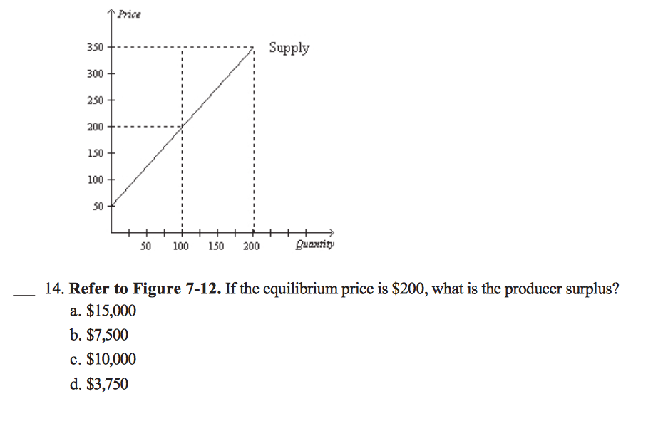 Solved Refer to Figure 712. If the equilibrium price is