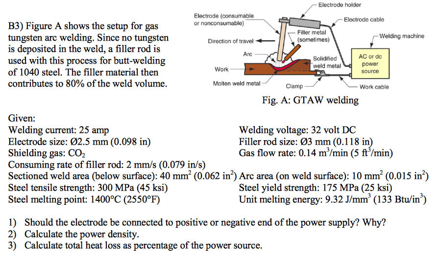 Solved Electrode holder Electrode (consumable Electrode