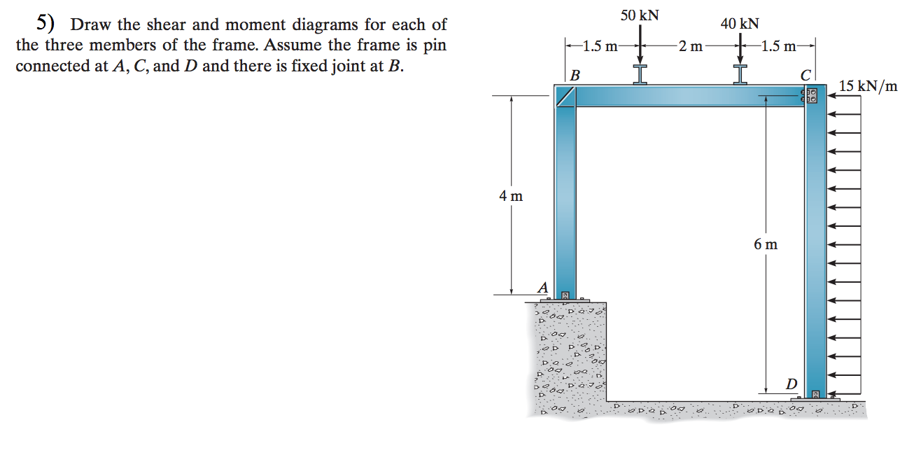 Solved Draw the shear and moment diagrams for each of the