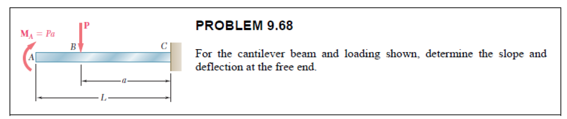 Solved For the cantilever beam and loading shown, determine | Chegg.com