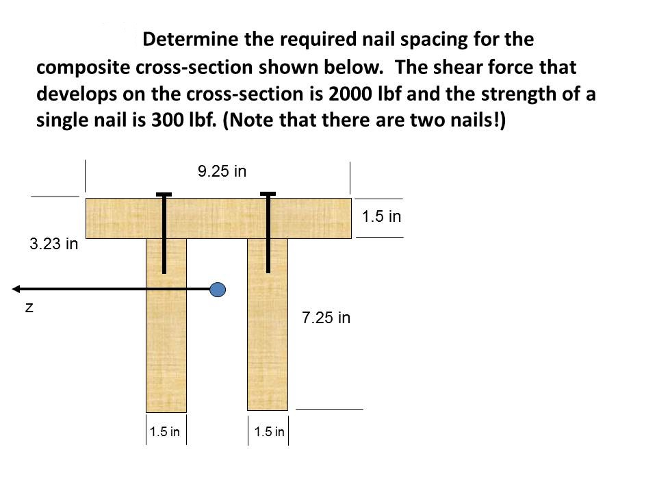 Solved Determine the required nail spacing for the composite